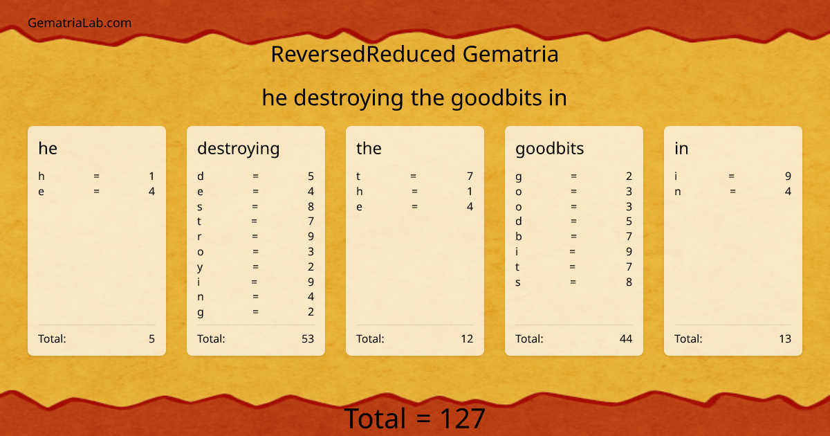 he destroying the goodbits in in reversedReduced Gematria